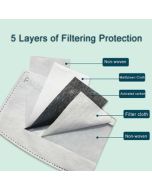 carbon filters for face masks